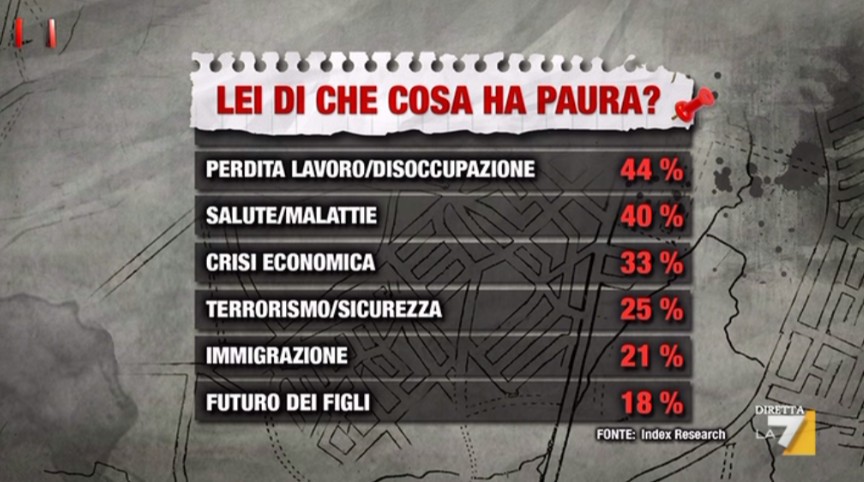 Piazzapulita | Puntata 22 settembre 2016