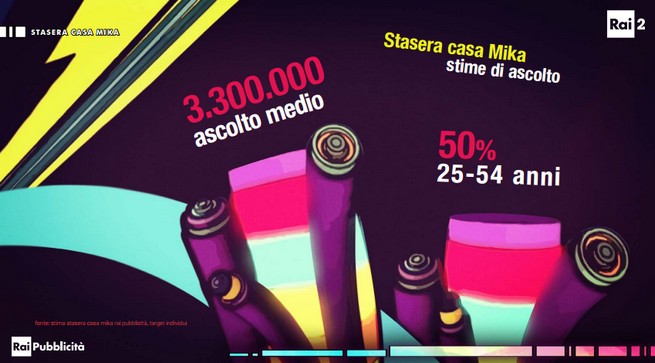 Stasera Casa Mika su Raidue slitta al 15 novembre per evitare I Medici (Anteprima Blogo)