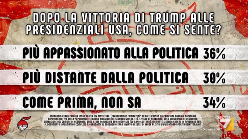 DiMartedì | Puntata 15 novembre 2016