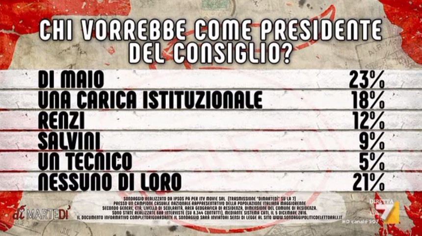 DiMartedì | Puntata 6 dicembre 2016
