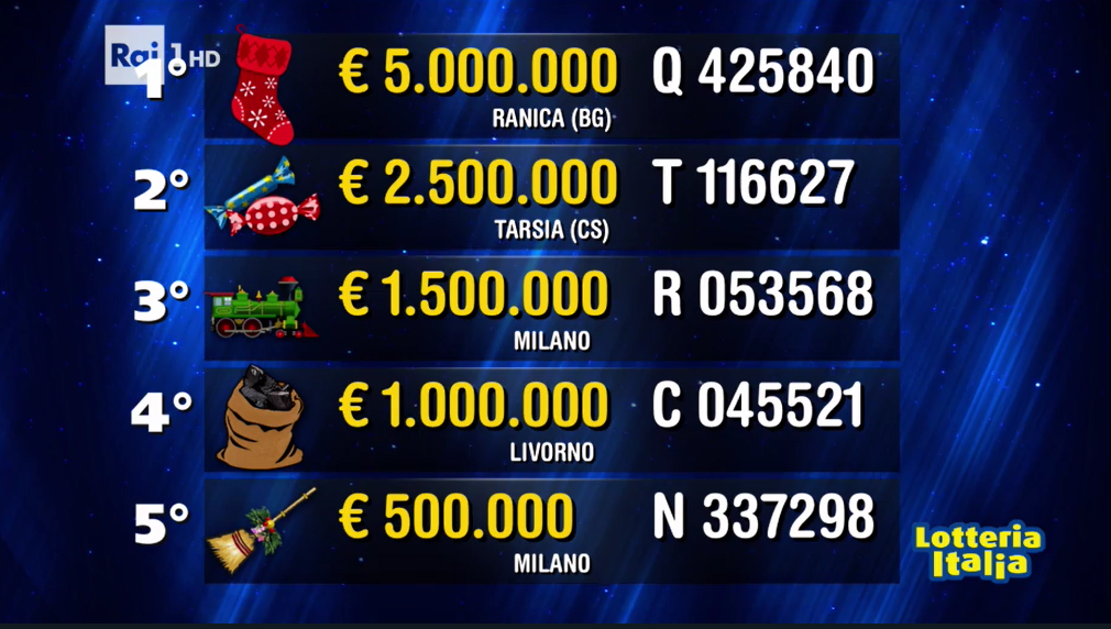 Lotteria Italia 2016, primo premio a Ranica (BG)| I Biglietti vincitori