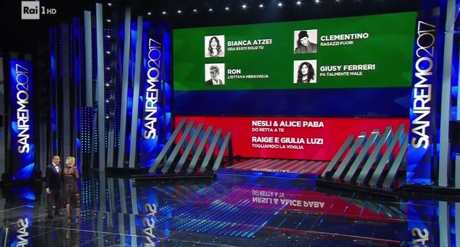 Sanremo 2017: ripescati Clementino, Bianca Atzei, Giusy Ferreri e Ron
