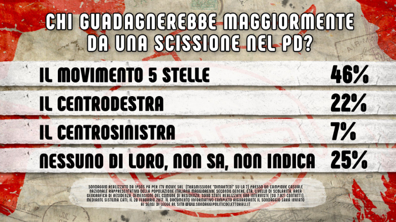 DiMartedì | Puntata 21 febbraio 2017