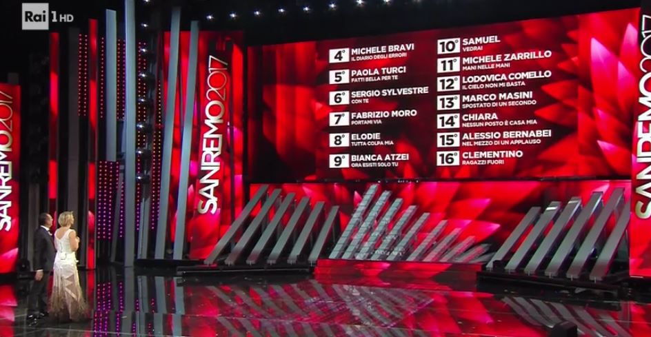 Sanremo 2017, la classifica finale