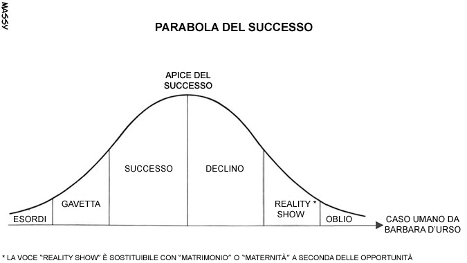 Curva pericolosa