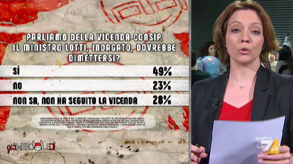DiMartedì | Puntata 7 marzo 2017