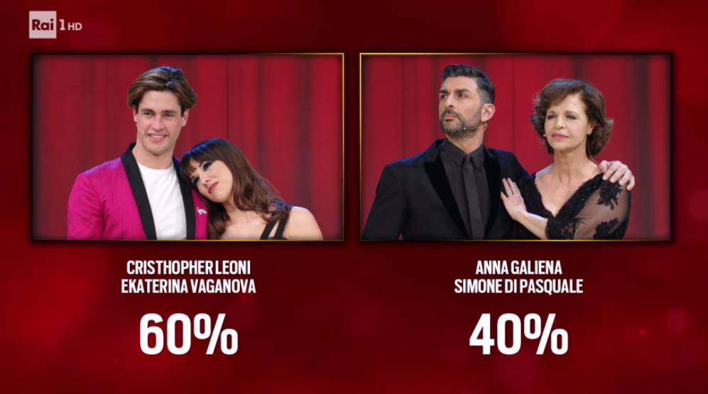 Ballando con le stelle 12 | Puntata 11 marzo 2017