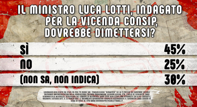 DiMartedì | Puntata 14 marzo 2017