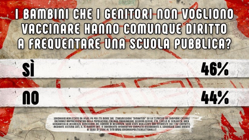 DiMartedì | Puntata 16 maggio 2017