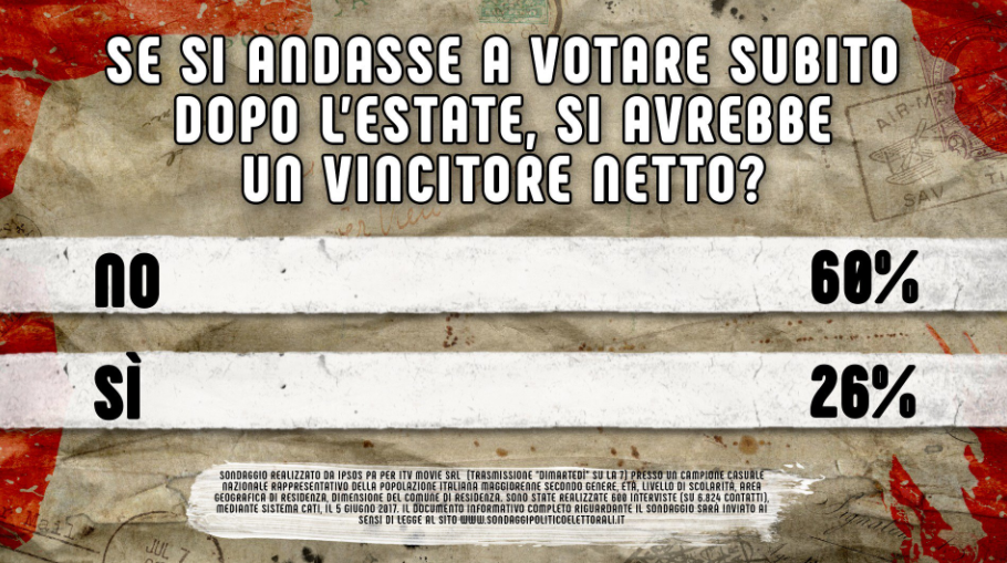 DiMartedì | Puntata 6 giugno 2017