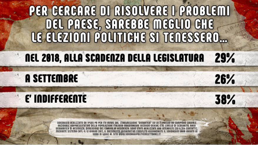 DiMartedì | Puntata 13 giugno 2017