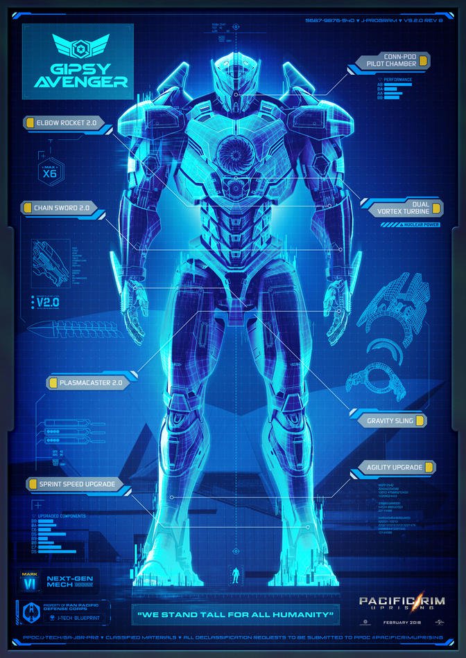 Pacific Rim 2: character poster dei nuovi Jaegers