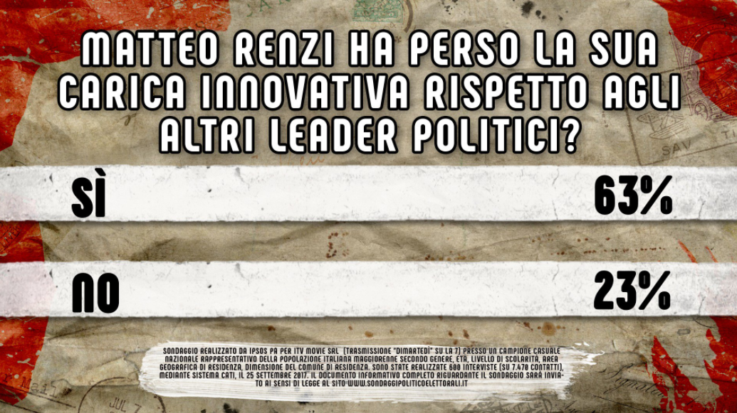 DiMartedì | Puntata 26 settembre 2017