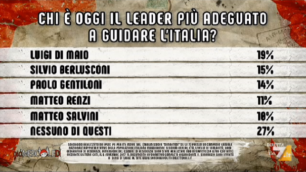 DiMartedì | Puntata 7 novembre 2017