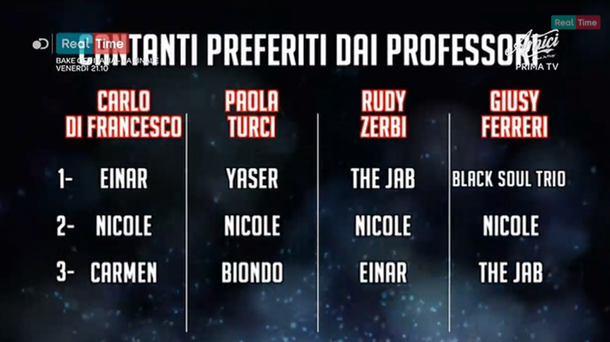 Amici 17 | Daytime 29 novembre 2017