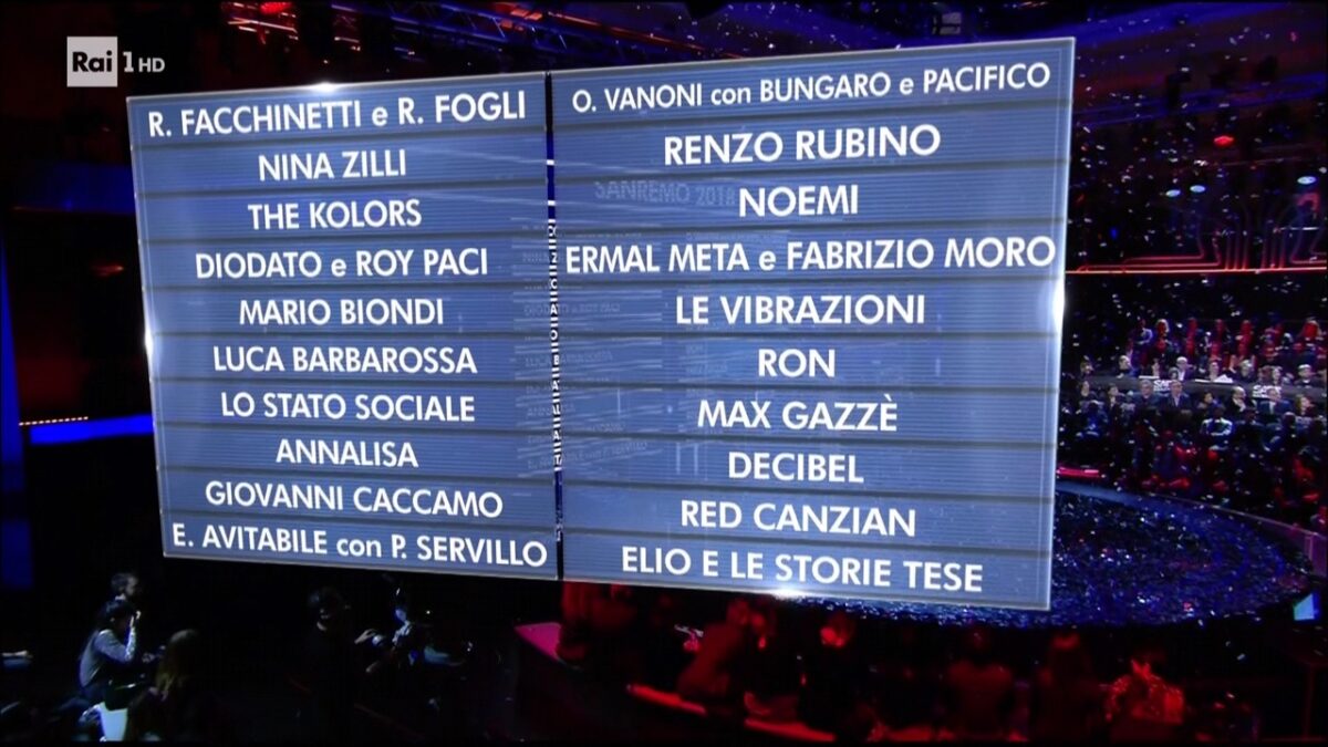 I Big di Sanremo 2018 non possono cantare in tv: Capodanno Rai e Mediaset a rischio?