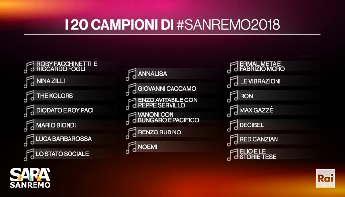 Sanremo 2018, gli autori delle canzoni: Dalla per Ron, Raina per Annalisa, Petrella per i The Kolors