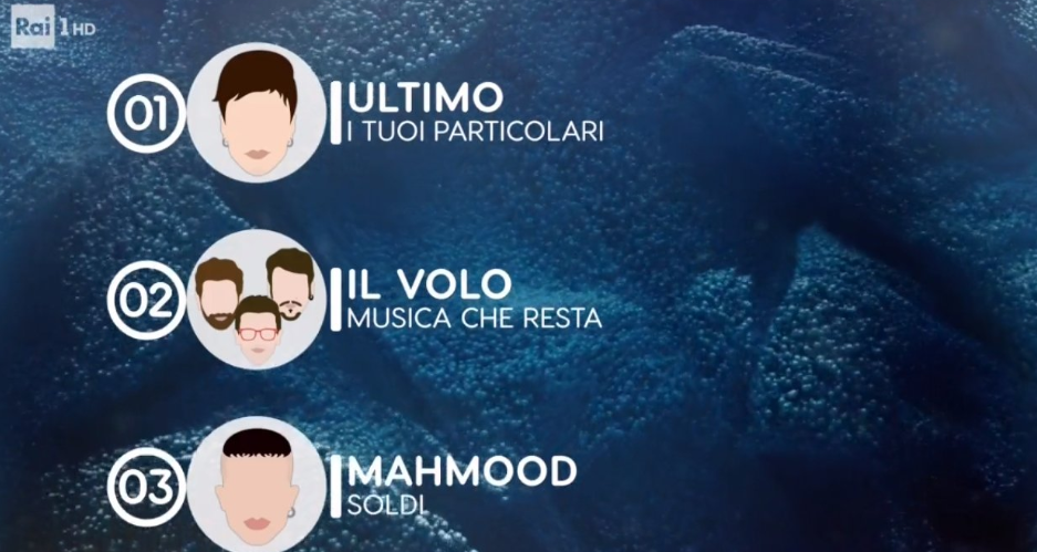 Sanremo 2019, la classifica finale