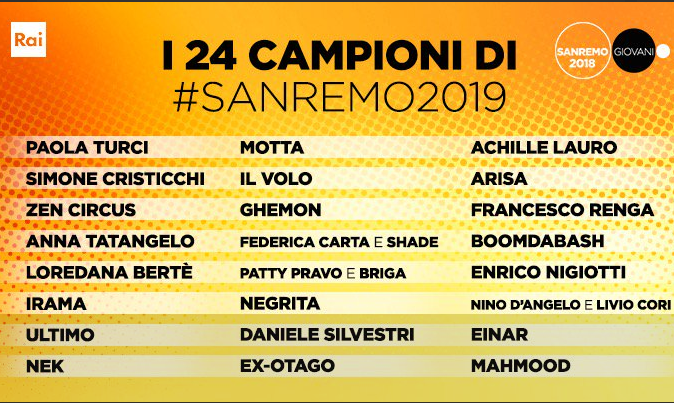 Sanremo 2019, le canzoni su iTunes: la classifica del 6 febbraio
