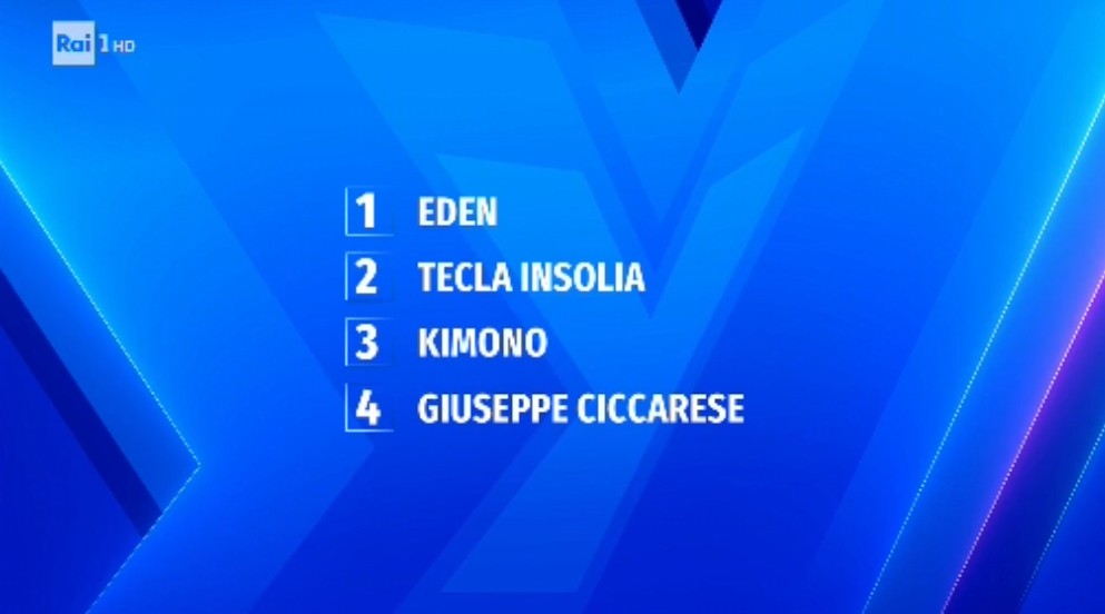 Sanremo Young 2019: Eden, Tecla Insolia, Kimono e Giuseppe Ciccarese finalisti