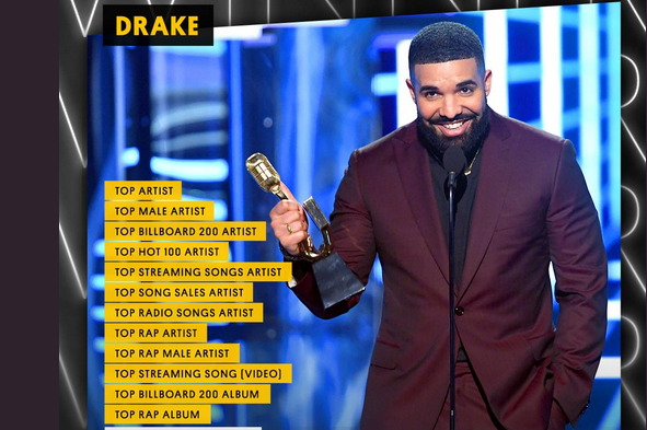 Billboard Music Awards 2019, tutti i vincitori: Drake segna la storia