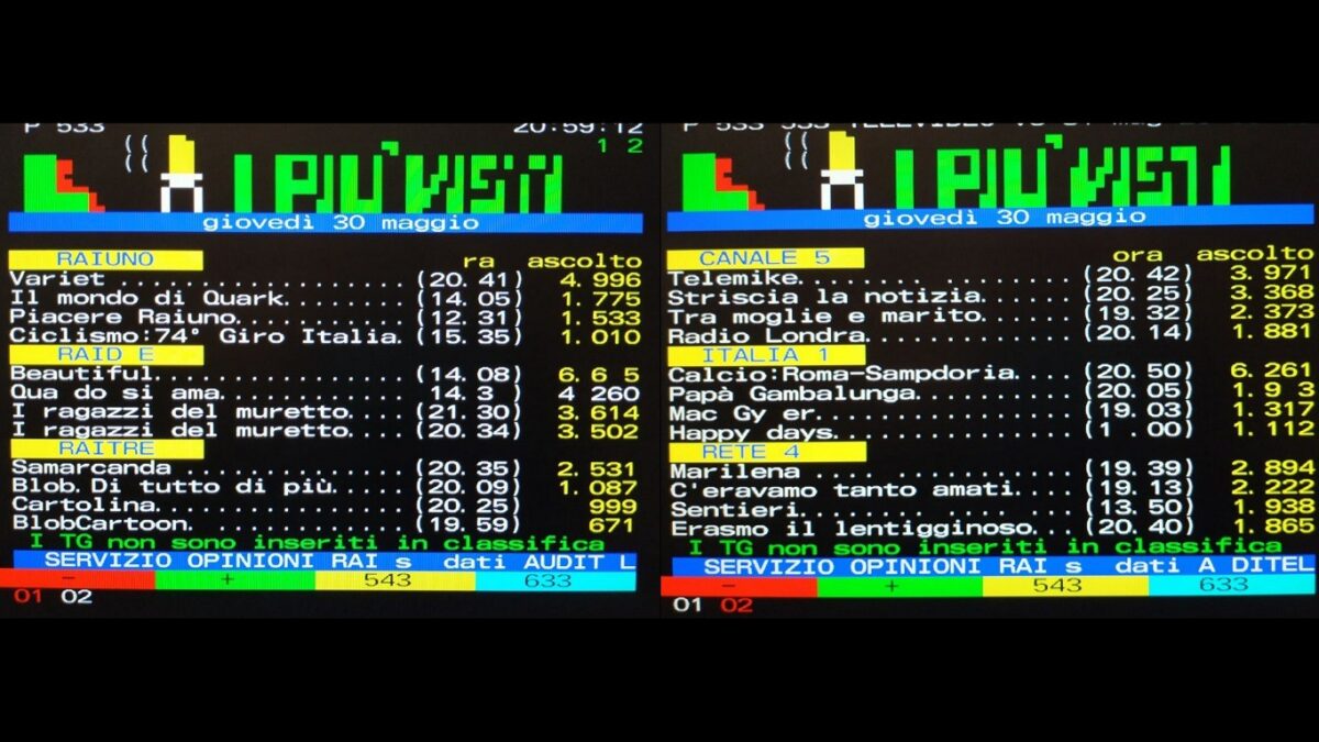 TeleVideoBlog gli ascolti di giovedì 30 maggio 1991: le soap al top!