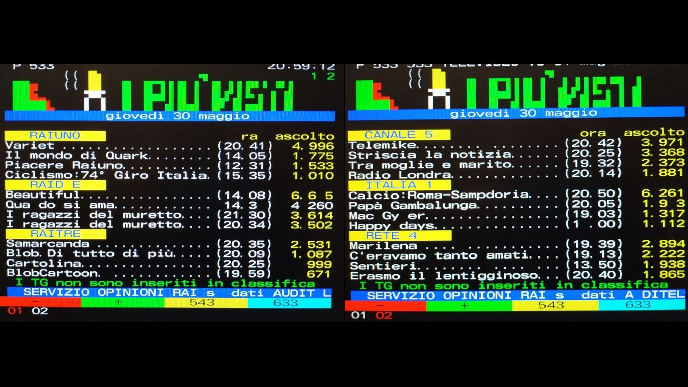 TeleVideoBlog gli ascolti di giovedì 30 maggio 1991: le soap al top!