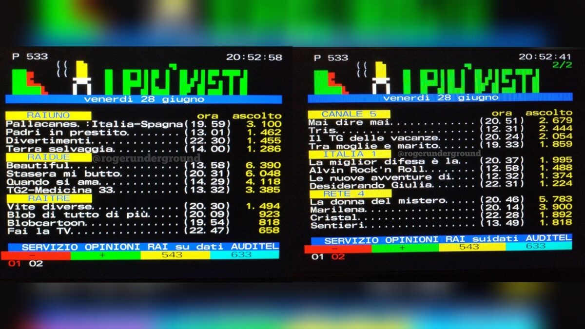 TeleVideoBlog gli ascolti di venerdì 28 giugno 1991: Stasera mi butto accende l’estate di Rai 2