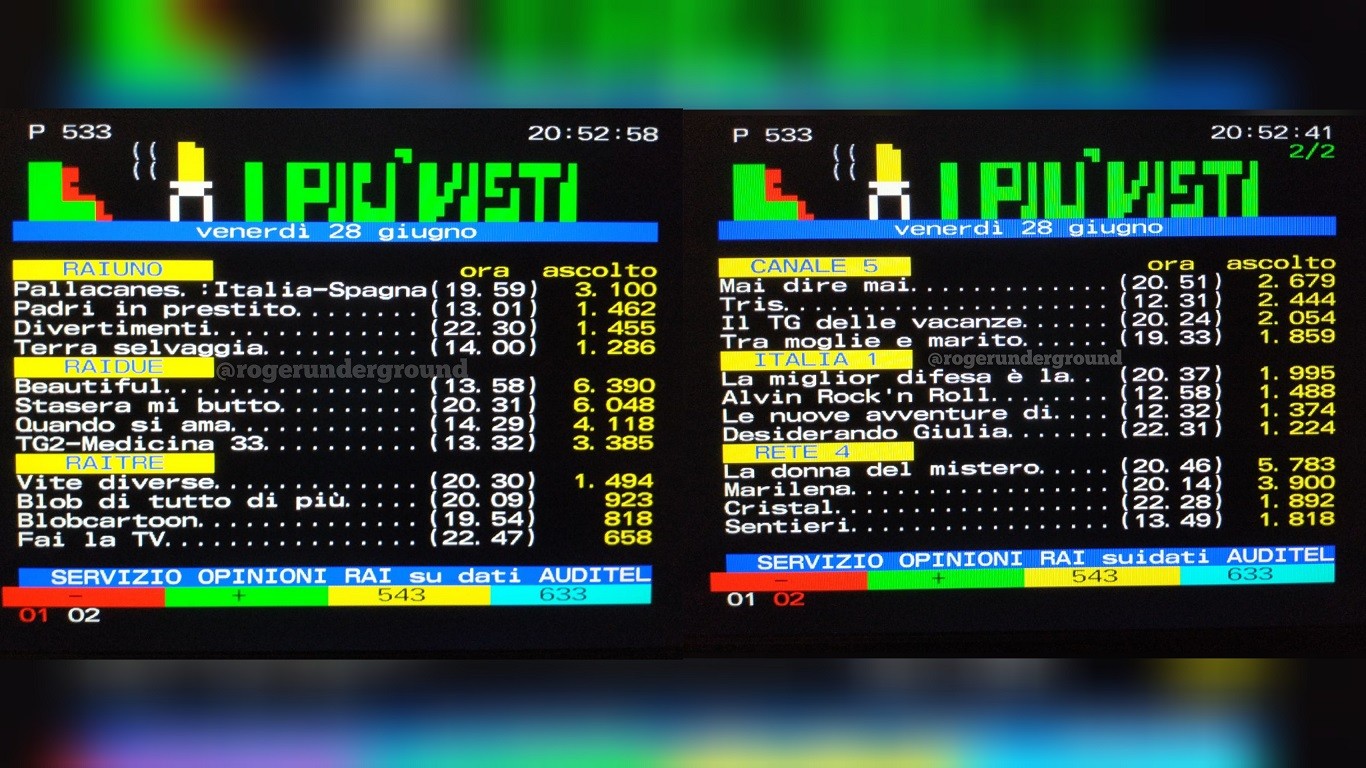 TeleVideoBlog gli ascolti di venerdì 28 giugno 1991: Stasera mi butto accende l’estate di Rai 2