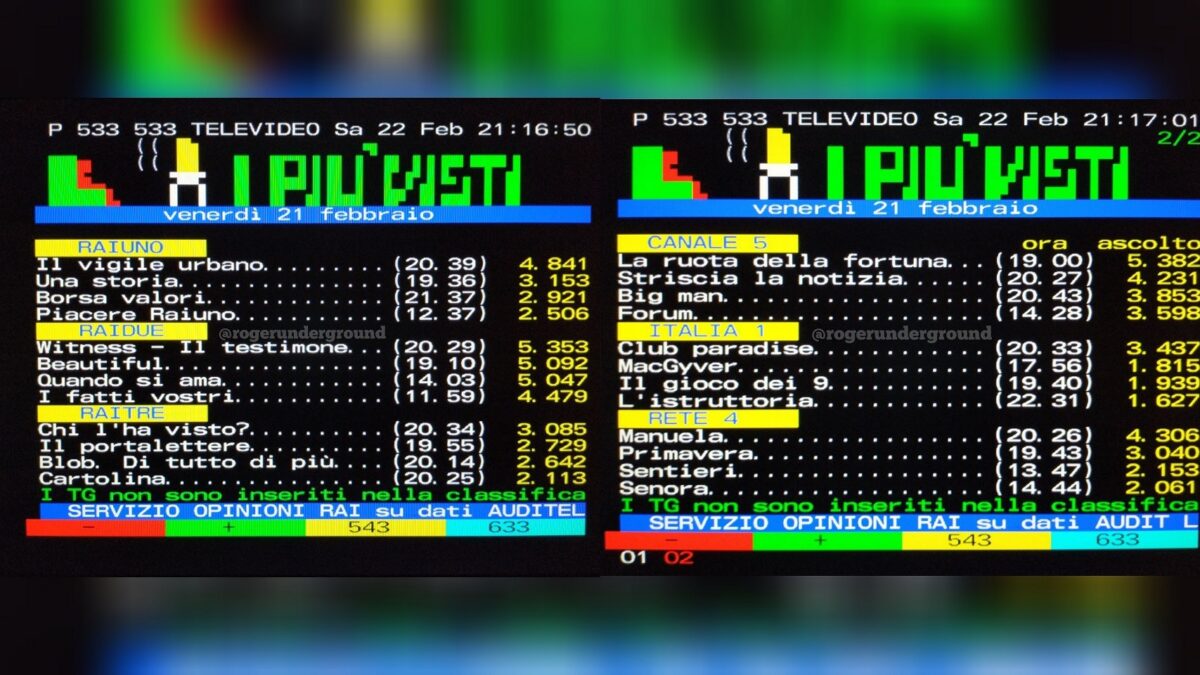 TeleVideoBlog gli ascolti di venerdì 21 febbraio 1992: La ruota della fortuna sbaraglia tutti