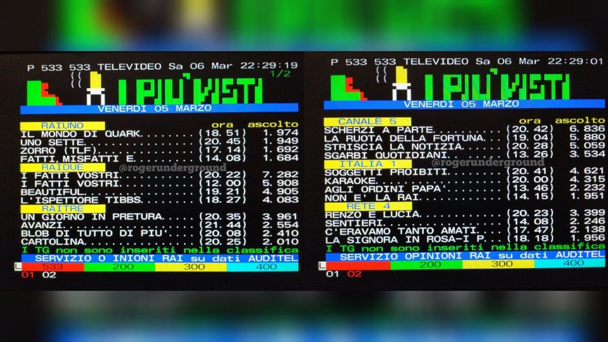 TeleVideoBlog gli ascolti di venerdì 5 marzo 1993: il boom de I Fatti vostri di sera