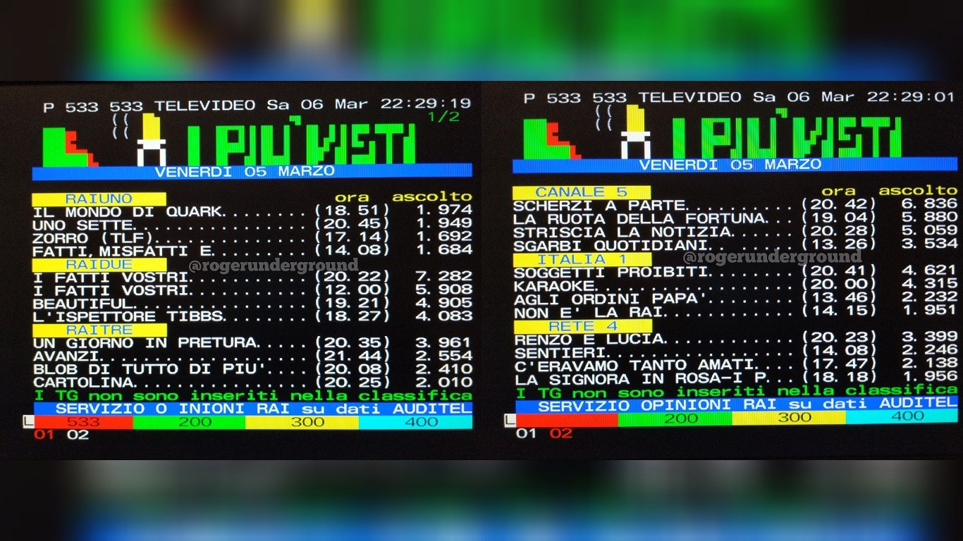 TeleVideoBlog gli ascolti di venerdì 5 marzo 1993: il boom de I Fatti vostri di sera