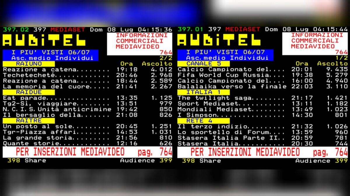 TeleVideoBlog gli ascolti di sabato 6 luglio 2018: i Mondiali di calcio ‘rapiscono’ Canale 5