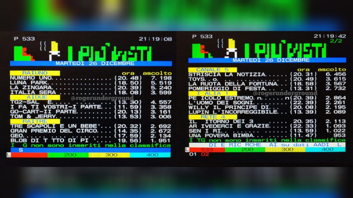 TeleVideoBlog gli ascolti di martedì 26 dicembre 1995: Pippo Baudo numero uno (anche nell’auditel)