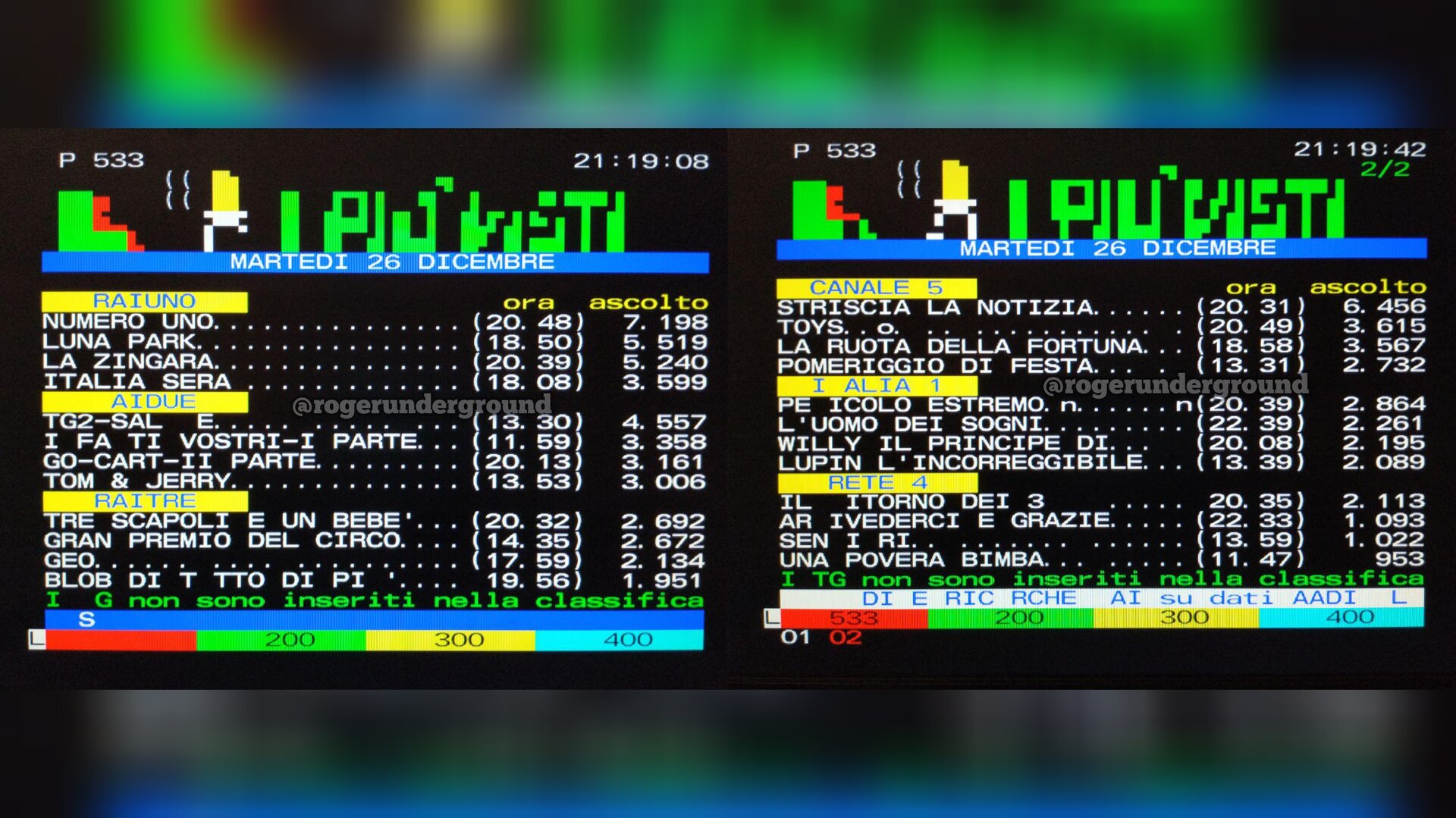 TeleVideoBlog gli ascolti di martedì 26 dicembre 1995: Pippo Baudo numero uno (anche nell’auditel)