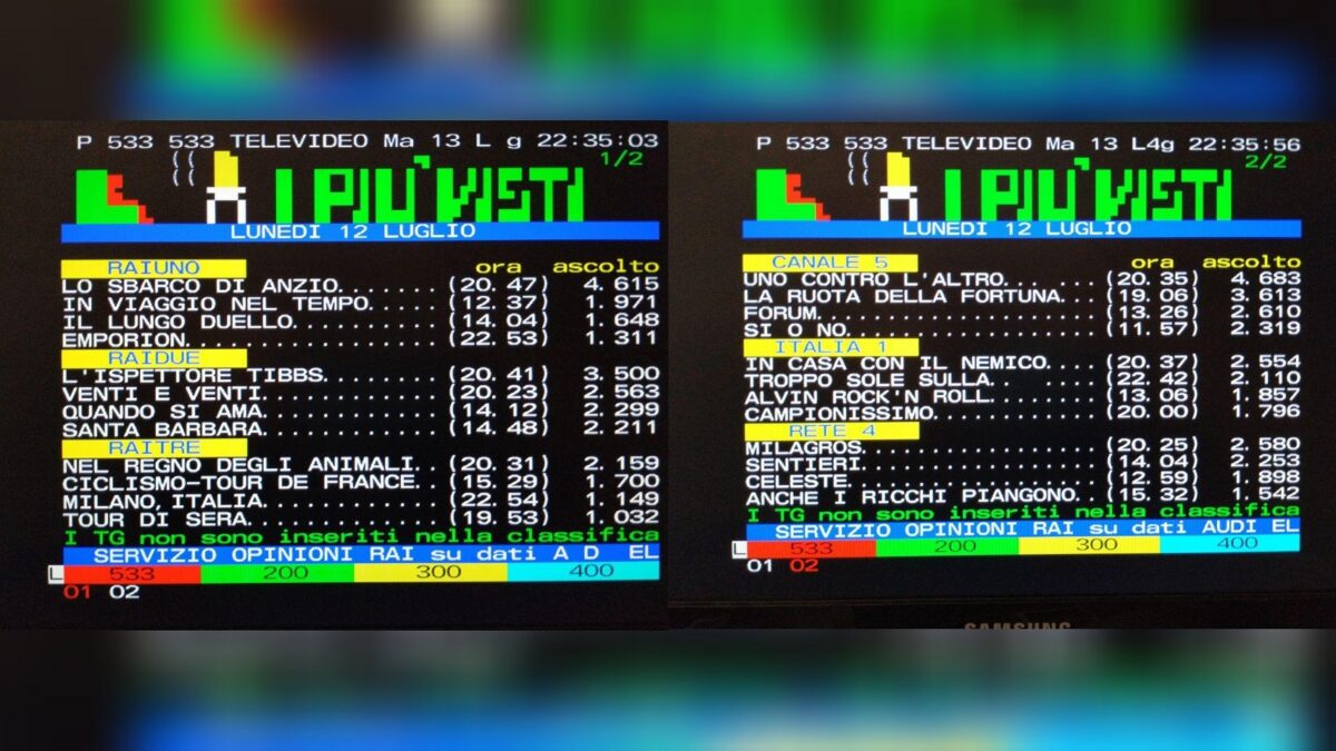 TeleVideoBlog gli ascolti di lunedì 12 luglio 1993: testa a testa in prima serata fra Rai 1 e Canale 5