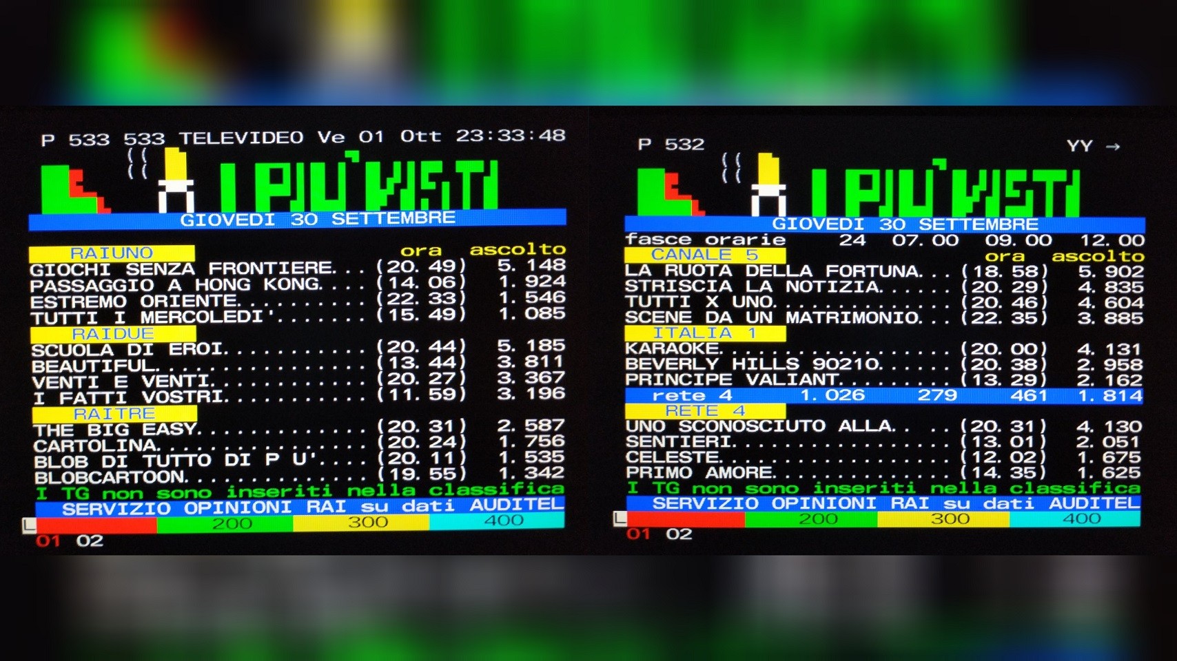 Televideoblog: gli ascolti di giovedì 30 settembre 1993: Giochi senza frontiere chiude bene