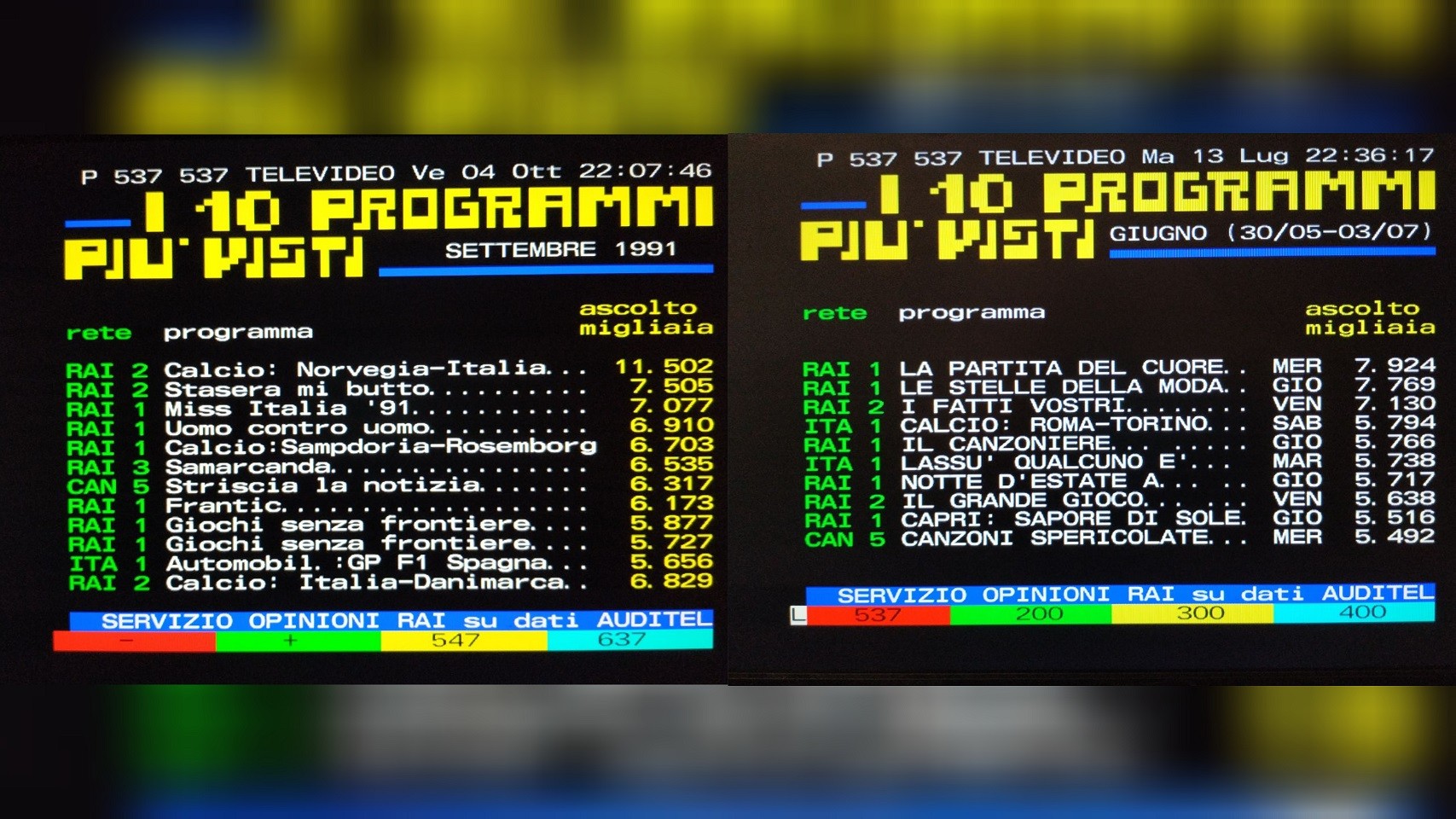 Televideoblog: gli ascolti di giugno 1991 e settembre 1993, Rai leader e Fininvest segue