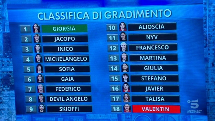 Amici 19, puntata 30 novembre 2019