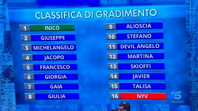 Amici 19 quarta puntata 7 dicembre 2019