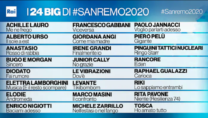 Sanremo 2020, gli autori dei brani? Pacifico firma per Gabbani, Rita Pavone porta un brano scritto dal figlio