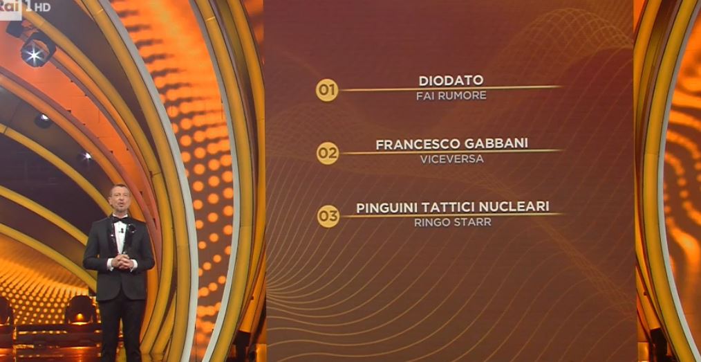 Sanremo 2020, classifica finale: Diodato, Gabbani, Pinguini Tattici Nucleari sul podio
