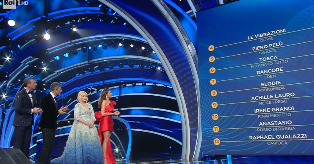 Sanremo 2020, quarta serata: Diodato primo in classifica per la Sala Stampa