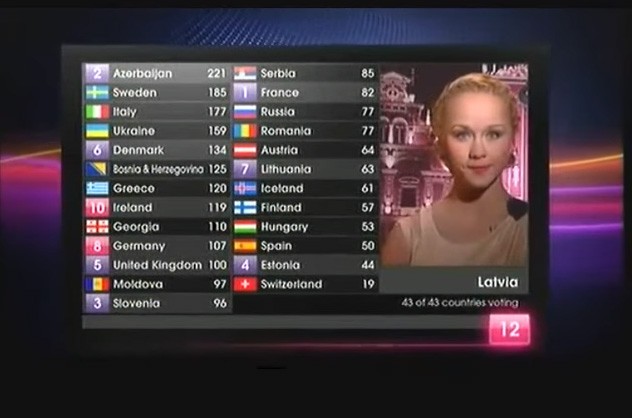 Eurovision Song Contest 2011, la faida Svezia-Italia ha inizio