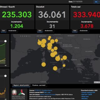 Bollettino coronavirus 7 ottobre 2020