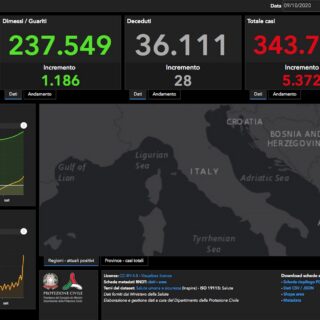 Bollettino Coronavirus 9 ottobre 2020