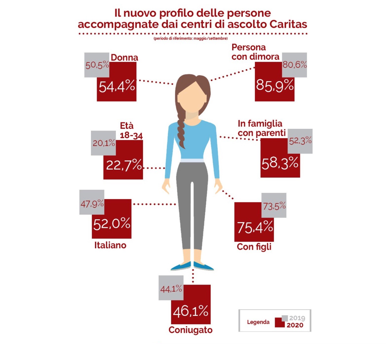 Caritas Nuovi Poveri