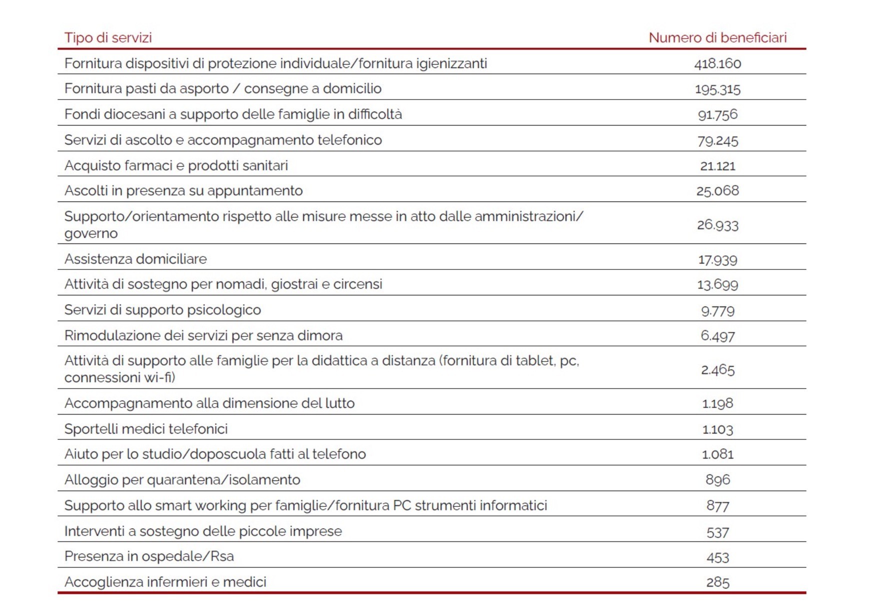 Caritas Nuovi Poveri