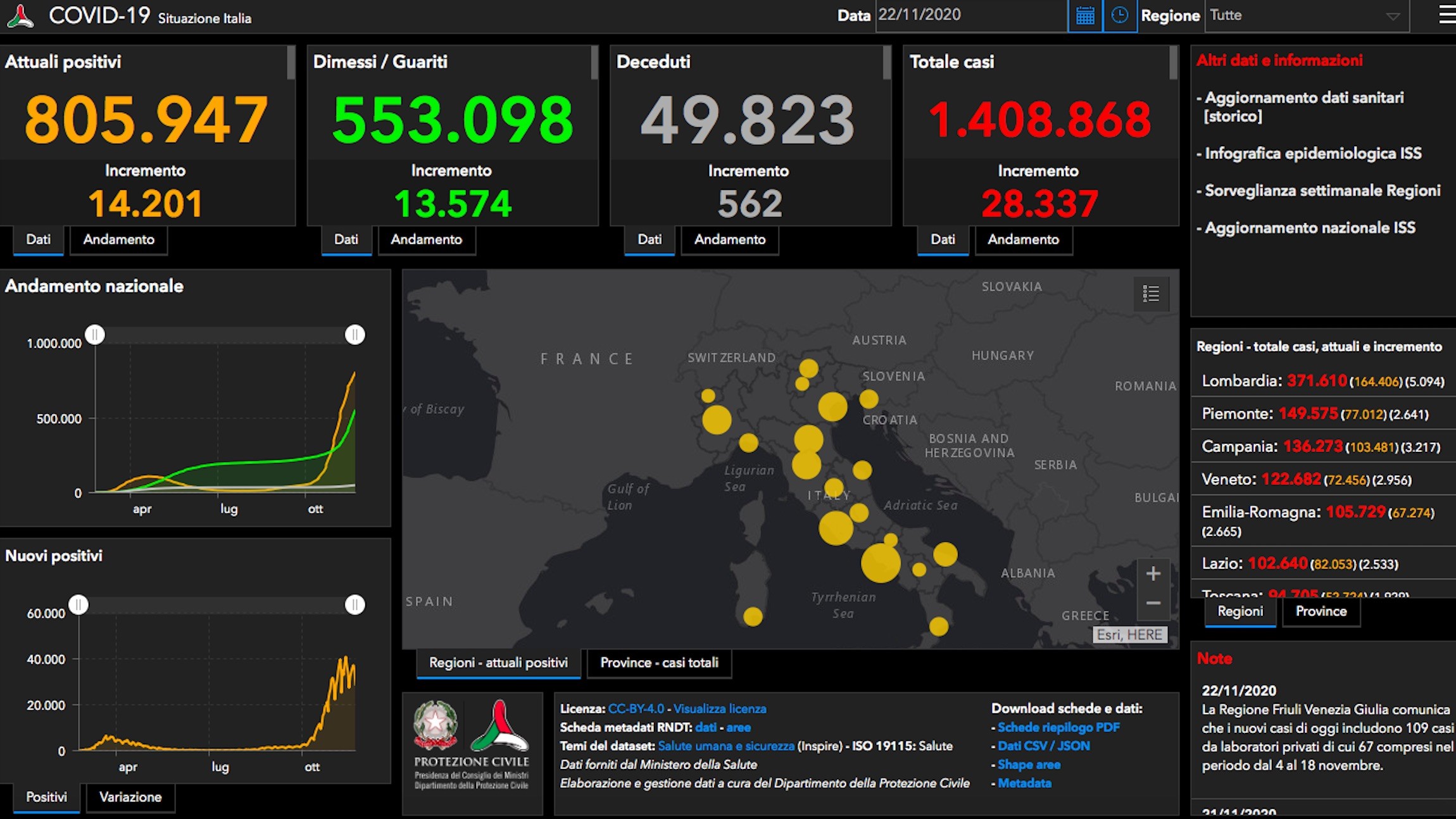 Bollettino Coronavirus 22 novembre: +28.337 nuovi casi, +562 morti. Ultime notizie