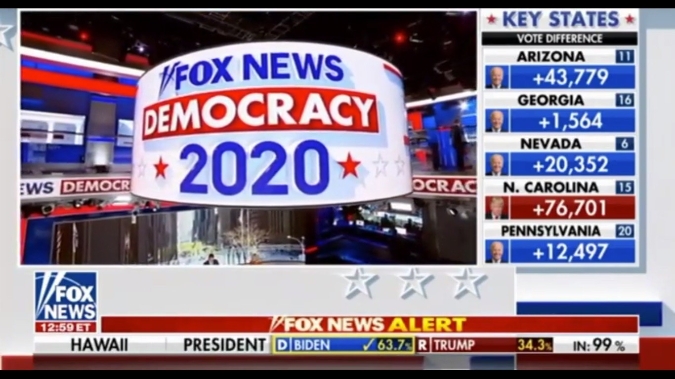 Elezioni americane: Fox News e CNN leader negli ascolti USA
